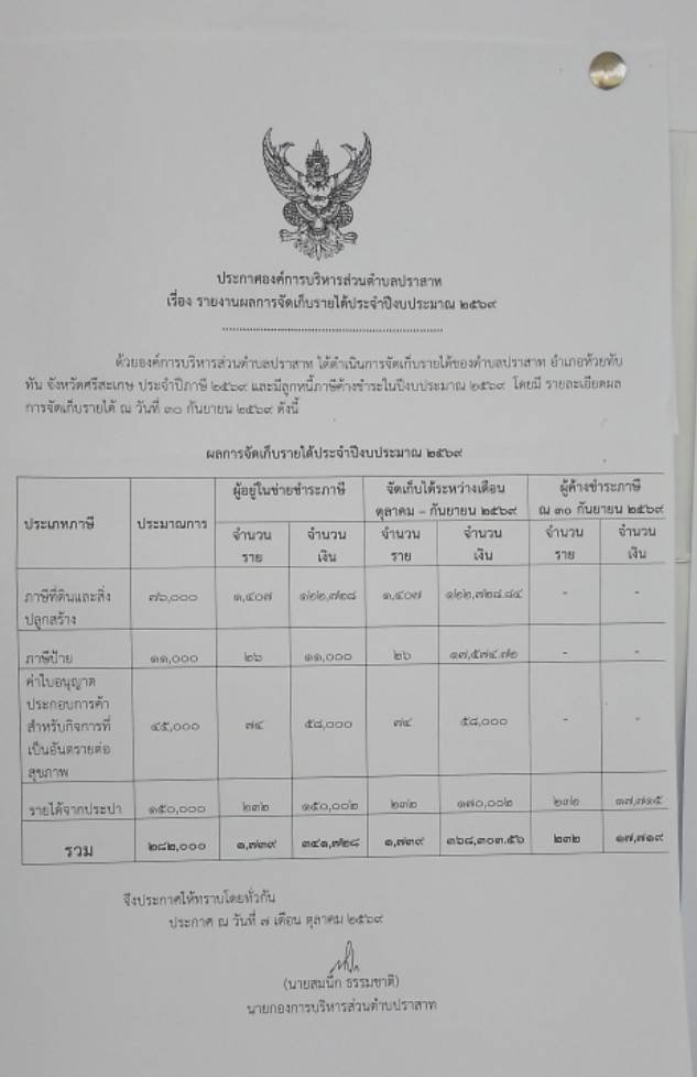 ประกาศการจัดเก็บรายได้ประจำปี 2569
